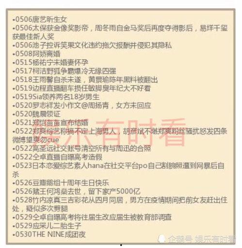 娱乐圈吃瓜总结报告,揭秘明星幕后故事与热点事件